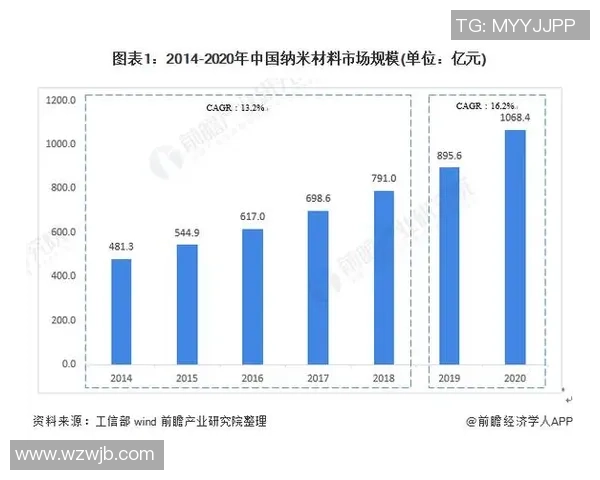 标尺足球衣的设计理念与市场趋势分析探讨